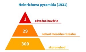Heinrichova pyramida